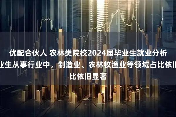 优配合伙人 农林类院校2024届毕业生就业分析,毕业生从事行业中,制造业、农林牧渔业等领域占比依旧显著
